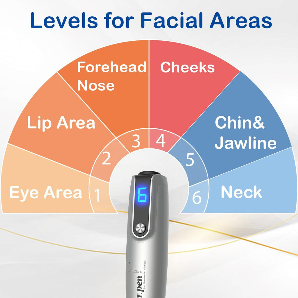 Dr. Pen M8S Auto Microneedling Pen