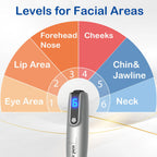 Dr. Pen M8S Auto Microneedling Pen