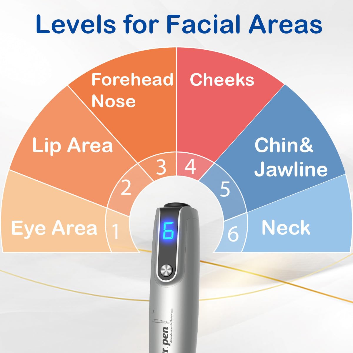 Dr. Pen M8S Auto Microneedling Pen